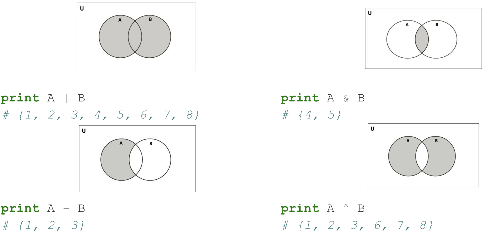 SFEIR School - Python